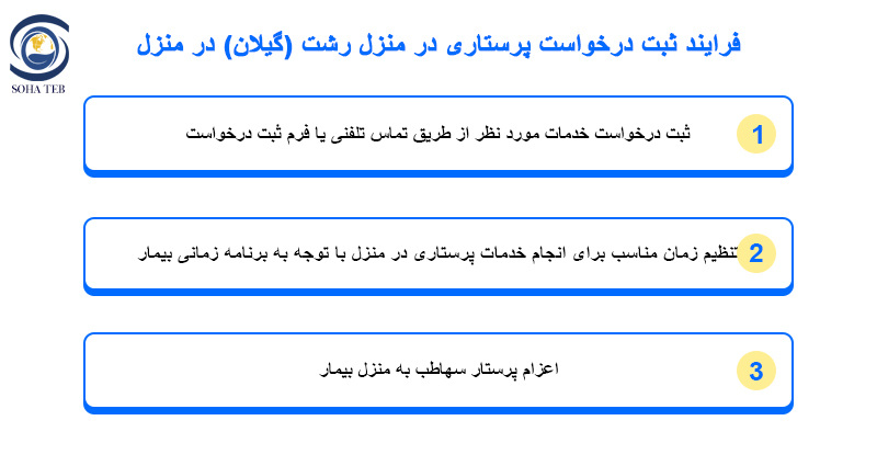 پرستاری در منزل رشت (گیلان)